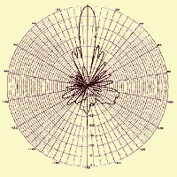 База диаграмм направленности, формат *.MSI(Planet)